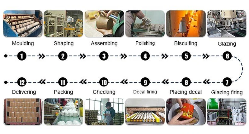 ceramic mug production proecss ceramic mug production proecss